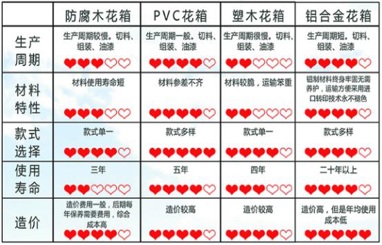 隔离花箱(图3)